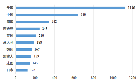 人工智能工业焦点手艺的国际竞争(图3)