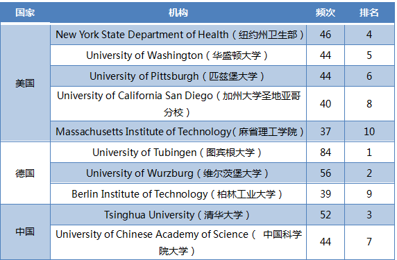 人工智能工业焦点手艺的国际竞争(图6)